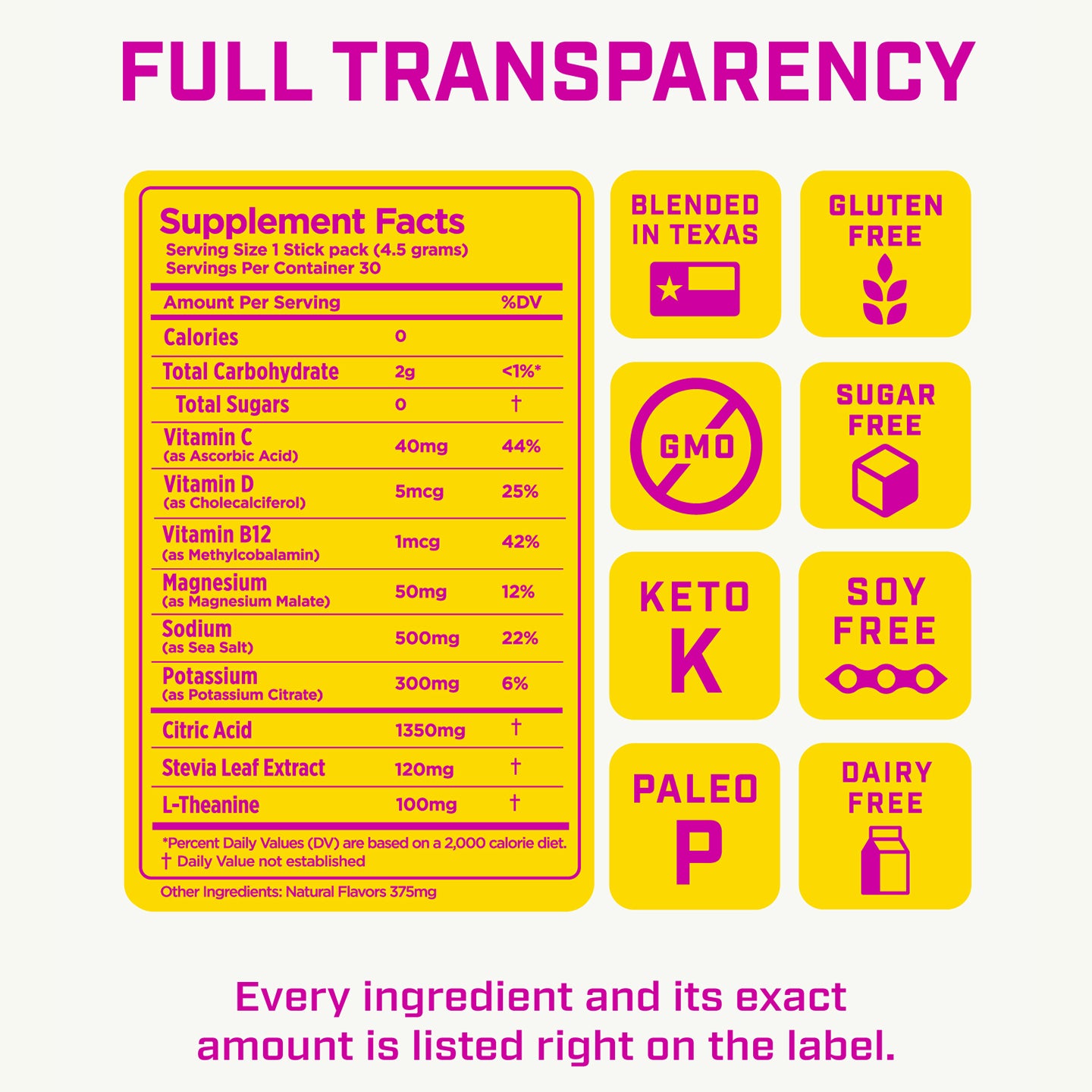 Lixr Everyday Electrolyte Supplement | Strawberry Lemonade